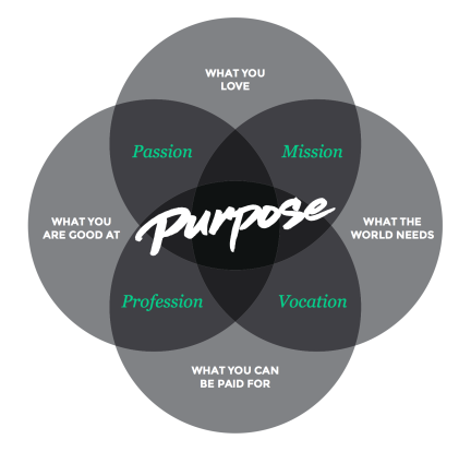 DISCOVER-YOUR-PURPOSE
